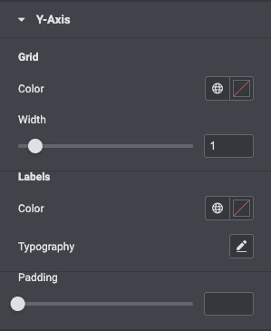 Chart: Y-Axis Style Settings