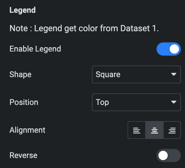 Radial Charts: Legend Settings