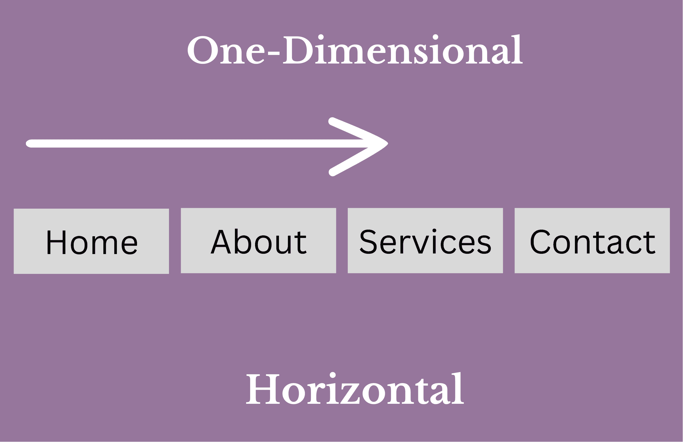 Flexbox Horizontal Direction in Elementor